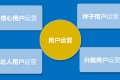 在创业的不同时期,如何选择不同的用户运营策略?