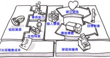 实操告诉你:职场人士如何打造个人品牌