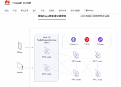 波场TRON成为华为云Web3.0节点引擎服务国际站首批支持